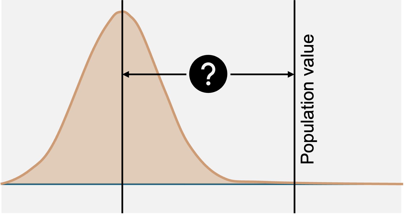 One-sample t-test